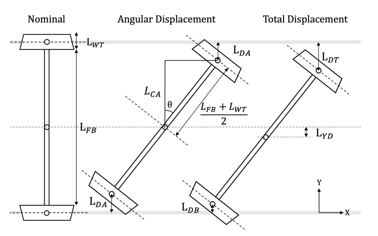 Railway Bogie Dynamics Simulation