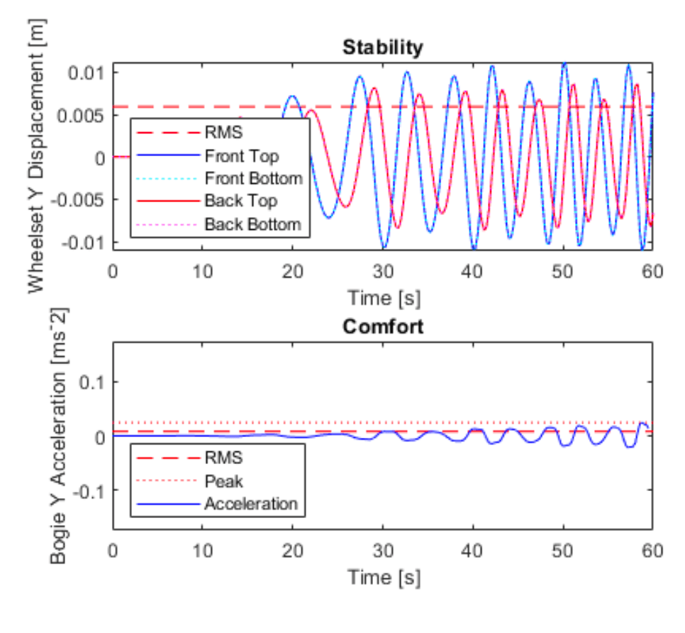 Railway Bogie Dynamics Simulation — image 1